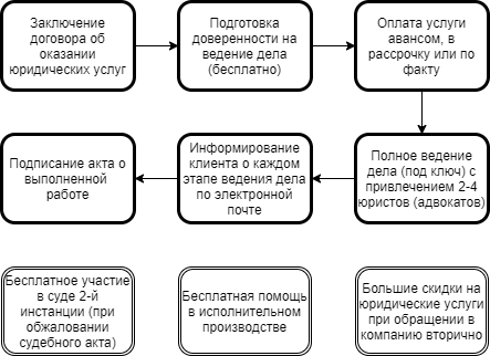 platnye juridicheskie uslugi 2